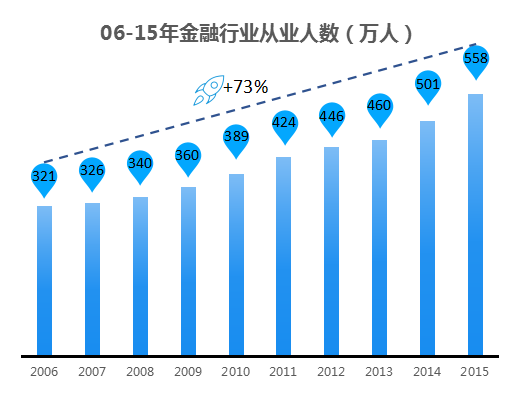 经济总量持续攀升_持续攀升卡通图(3)