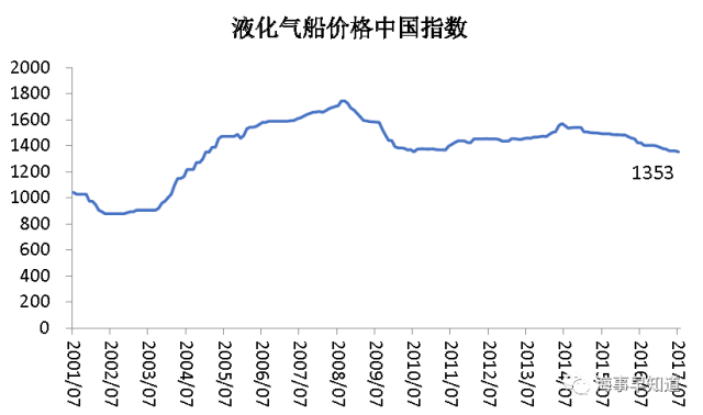 中国造船总GDP_中国地图