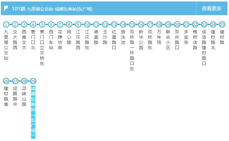 00最小发车间隔为高峰期30秒两班连发k1路k1a路k2路k2a路成都周边古镇