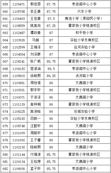 济宁任城区人口gdp_济宁有个区,人口102.31万GDP533.44亿,有 中国运河之都 美誉(2)