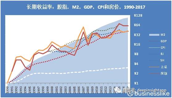 m2比gdp_怎样看待我国M2与GDP之比高企的问题(3)