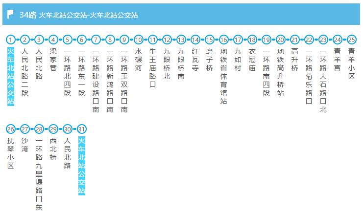 成都东站☆地铁:地铁2号线☆公交:2路,4路,g38路,40路,47路,71路,91路