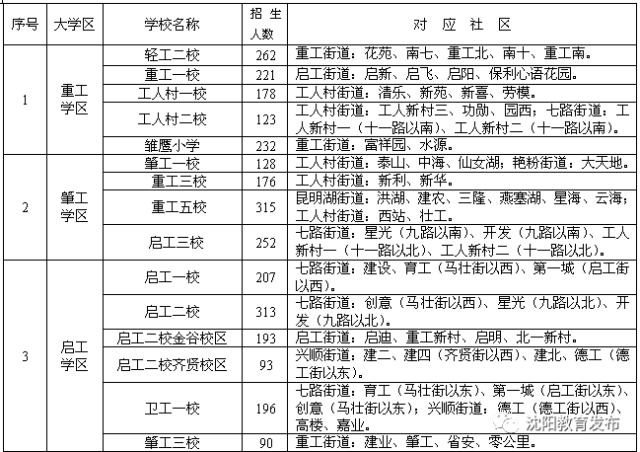 征迁房子与户口本上人口(2)