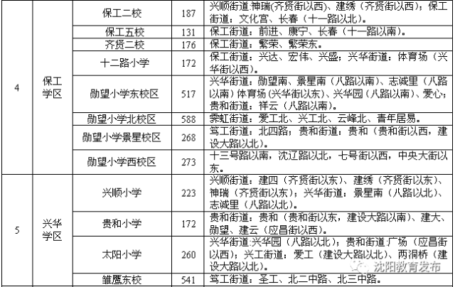 征迁房子与户口本上人口(2)