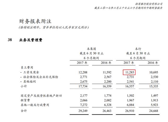 招行上半年人均月薪揭秘，5.14万元背后的故事