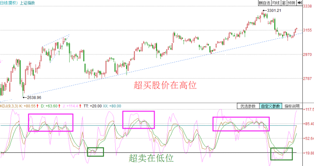 股票一旦出现KDJ底背离形态,立马满仓潜入,庄