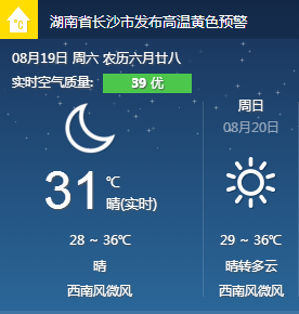 据中国天气网长沙市天气预报显示:今日长沙晴,气温:28℃~36℃.