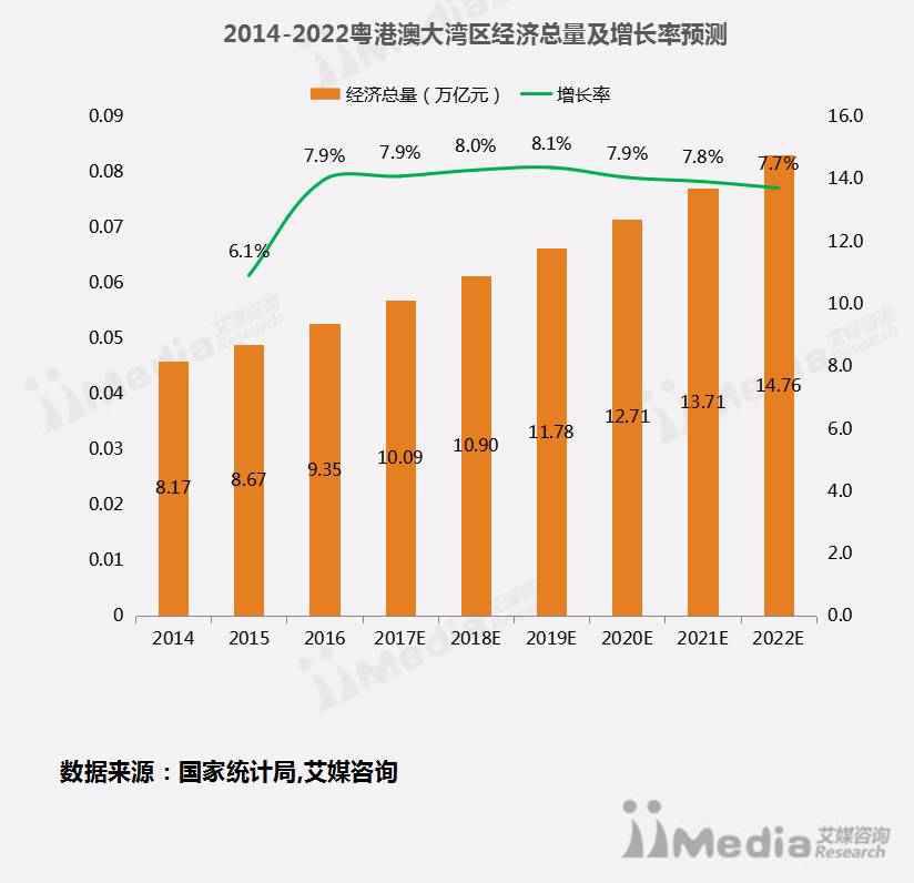 017年大湾经济总量_粤港澳大湾区图片