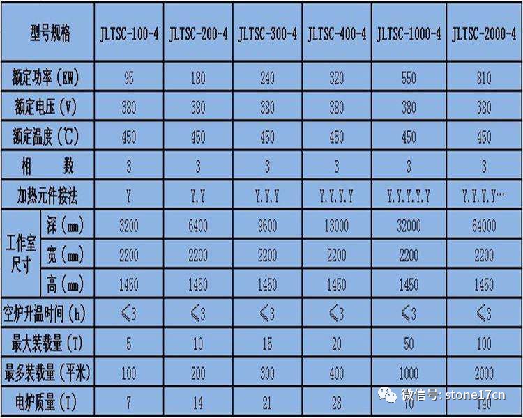 二, 额定功率,电解石材产量和实际尺寸对照表