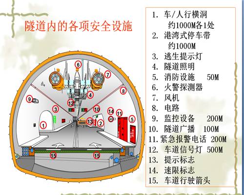 隧道行车,这些是你必须知道的