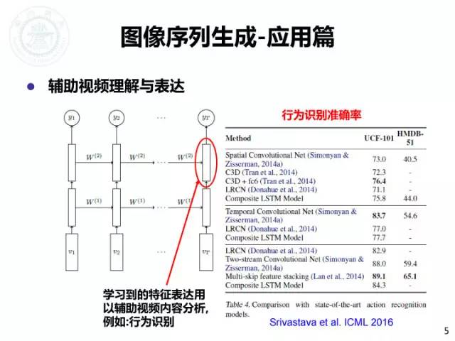 视频运动的原理是什么_上环是什么原理图片(2)