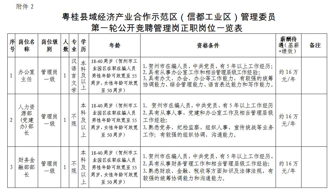 贺州各地区gdp_2017年广西各地市GDP排名出炉 谁是 老大(2)