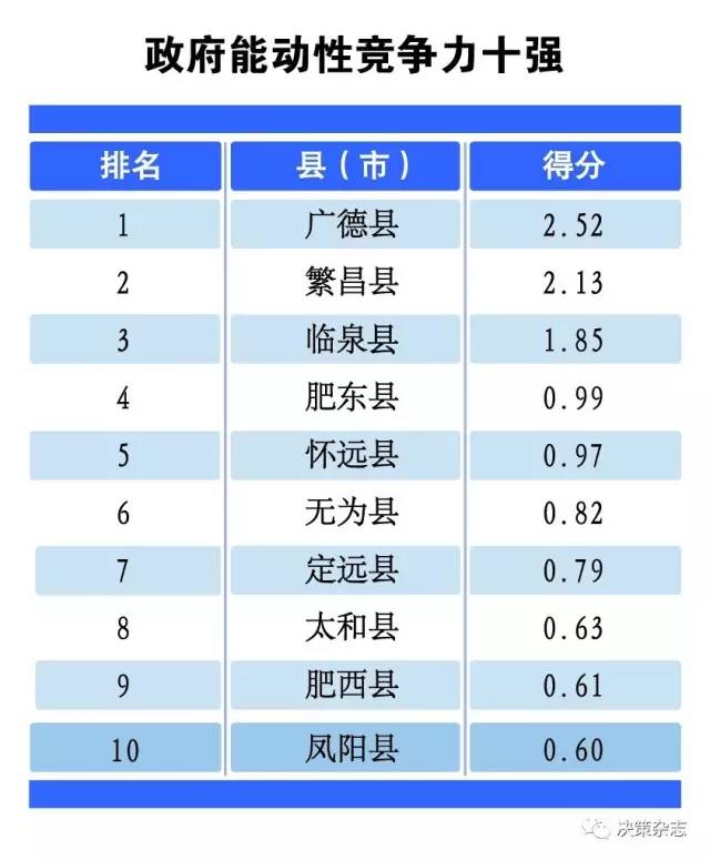 祁门gdp_安徽的这9个县,GDP均不足百亿,分布在安庆宣城池州黄山