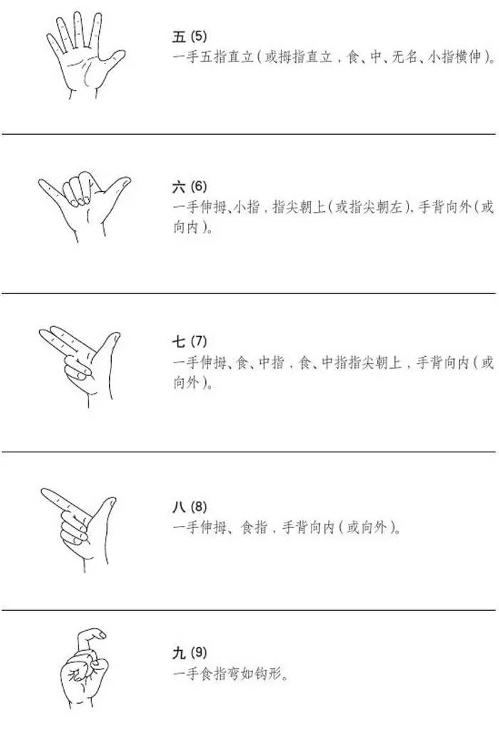 基础手语图文教学数字的表达北京心灵之声便民小知识