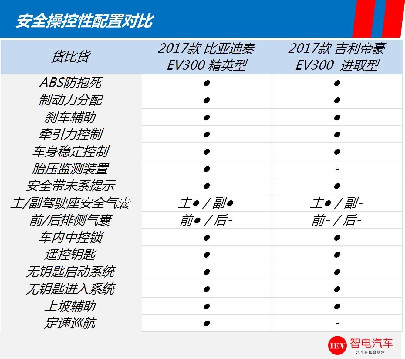 国家补贴6万6,免购置车船税,300公里不烧油,上牌都不要钱