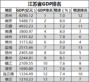 县城gdp排行榜