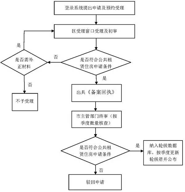 公租房减人口_人口普查(2)