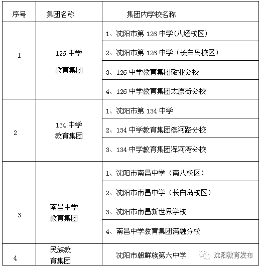 征迁房子与户口本上人口(2)