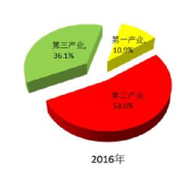 延安gdp_长沙报名 黄帝陵 壶口 延安 华清宫 兵马俑 华山 大慈恩寺 回民街双飞7日游 亲和力旅游网