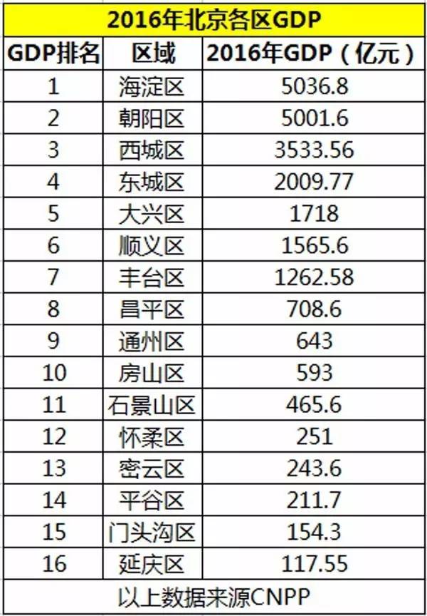 大兴的GDP_新机场确定采用 海星 方案