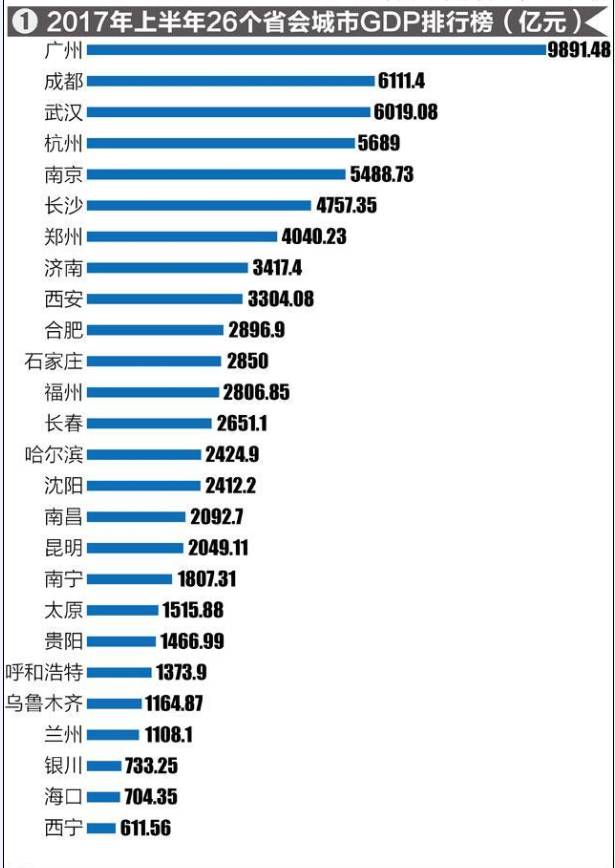 广州市gdp怎么样_2018上半年广州各区GDP排名出炉