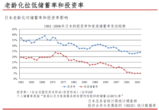 人口老龄化500字作文_我国人口老龄化加速(2)