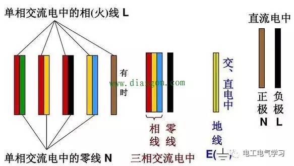 怎么自己搭地线_火线零线地线怎么接