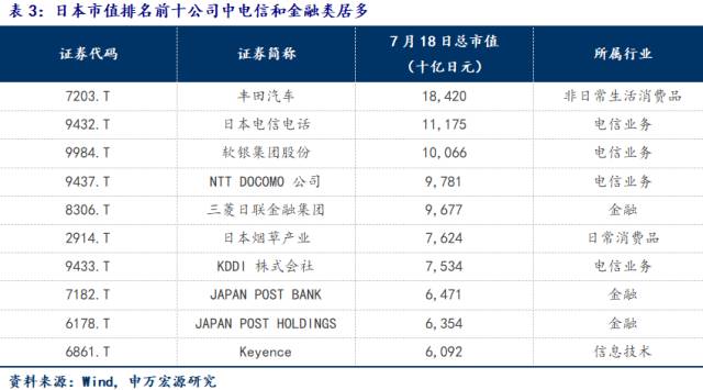 市值除gdp