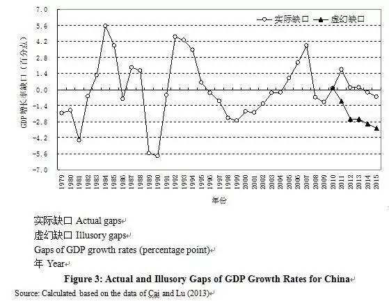 China’sEconomicSlowdownunderSupply-S