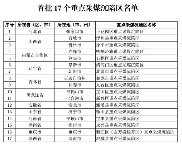 晋城采煤沉陷区获国家批复!涉7个乡镇8个村…每户1人