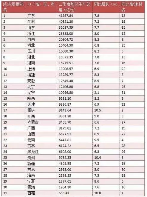 省会经济排名_中国省会地图