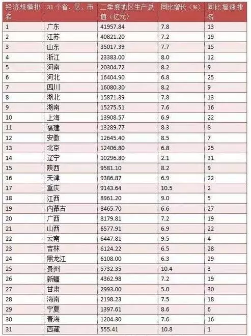 gdp2越多越好吗_苏州GDP全国排前列,但为何存在感并不高(2)