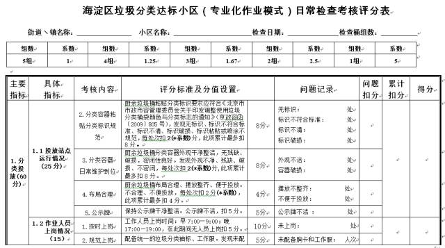 试行版样表↑你我都是垃圾的制造者更是垃圾分类的直接受益者有什么