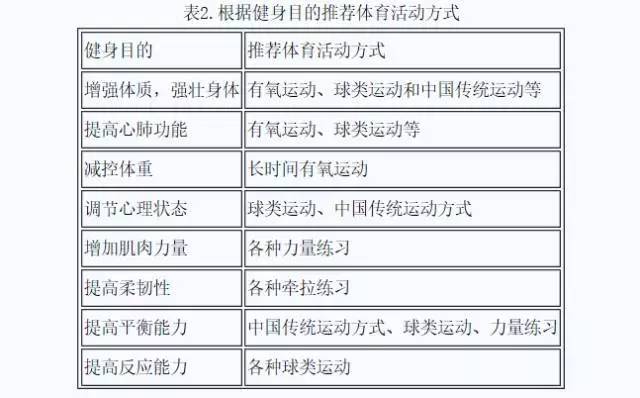 健康 最权威!《全民健身指南》教你减肥健泛亚电竞身收藏它就够了！(图2)