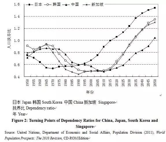 China’sEconomicSlowdownunderSupply-S