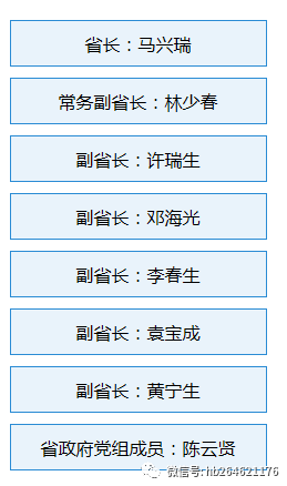 广东省政府领导分工调整黄宁生负责科教等工作