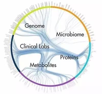 人口生物学_生物学③必修6.1 人口增长对生态环境的影响 ppt课件(3)