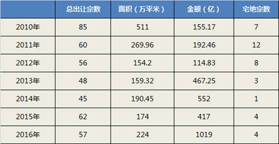 人口总数和土地面积之比_广东省人口和土地面积