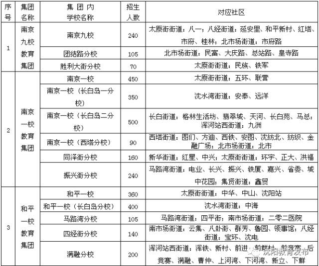 户内人口_有个数 大陆人口突破14亿,都有哪些新变化(3)