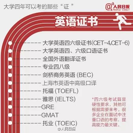 大学考证指南：2018下半年考证日历