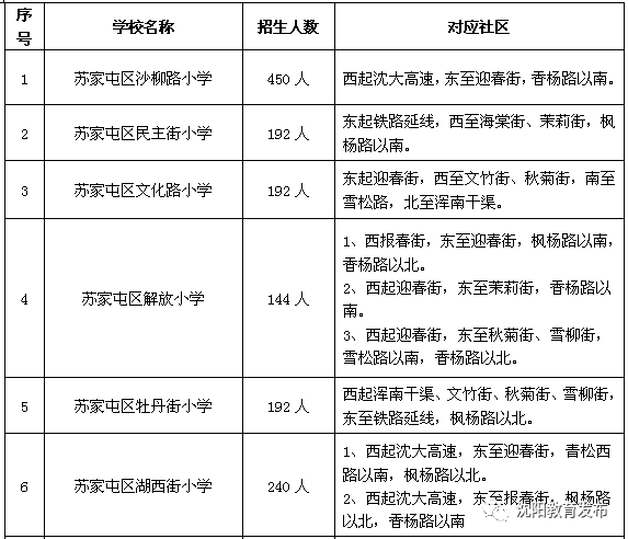 拆迁房产权按人口分_人口老龄化图片(3)