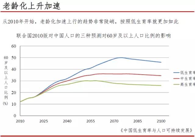 如何看待人口老龄化_从人口老龄化,看当前的几个经济现象