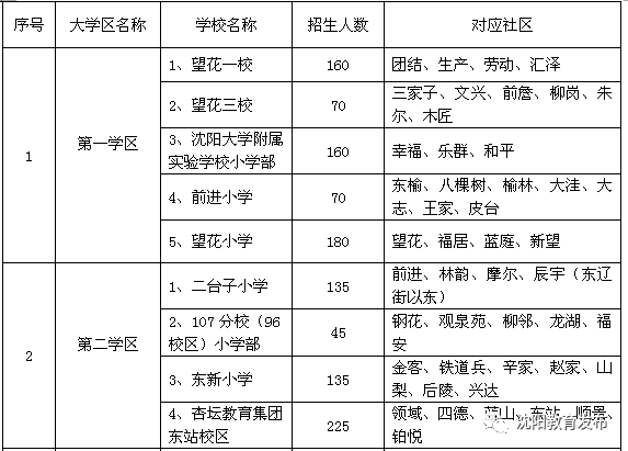 征迁房子与户口本上人口(2)