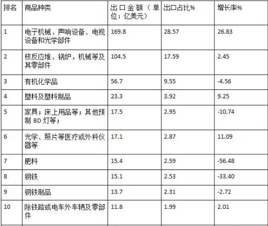 印度gdp组成(2)