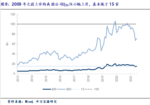 市值除以gdp范例_任泽平上万字报告 中国住房市值有多大