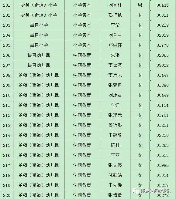 郯城县人口多少_接种点公布 临沂人 走, 一起苗苗苗苗苗(3)