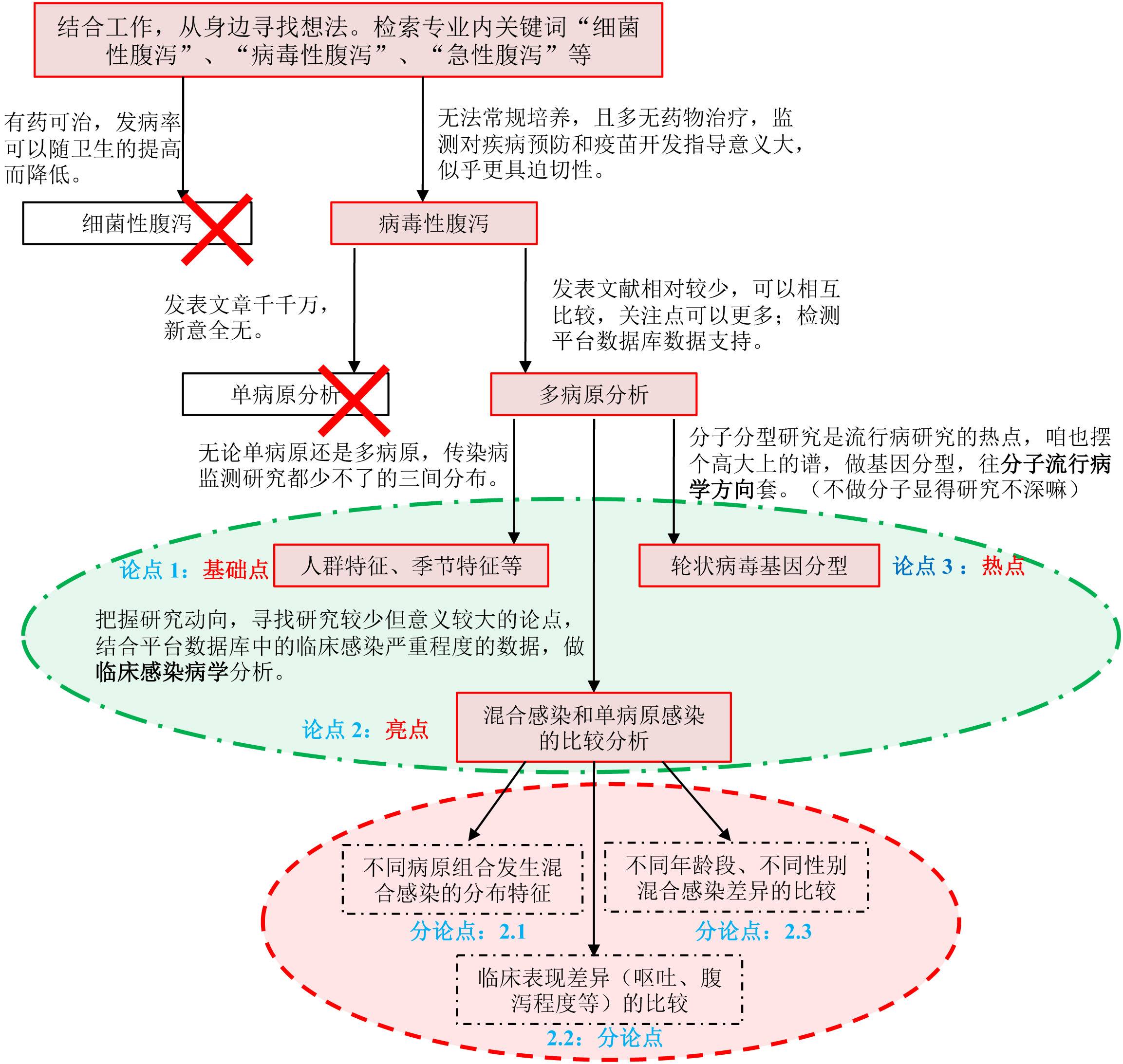 科研论文里的"拿来主义"