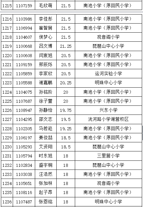 济宁任城区人口gdp_济宁有个区,人口102.31万GDP533.44亿,有 中国运河之都 美誉(2)