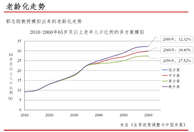 我们如何看待人口老龄化_人口老龄化