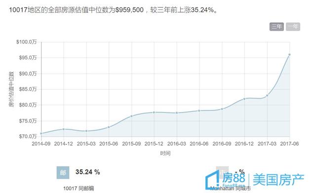 孙河GDP(3)